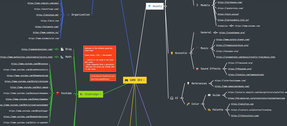 GameDev mind map